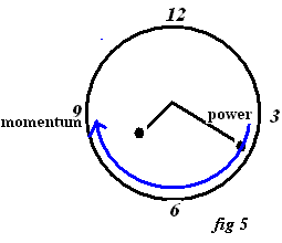 fig 5a